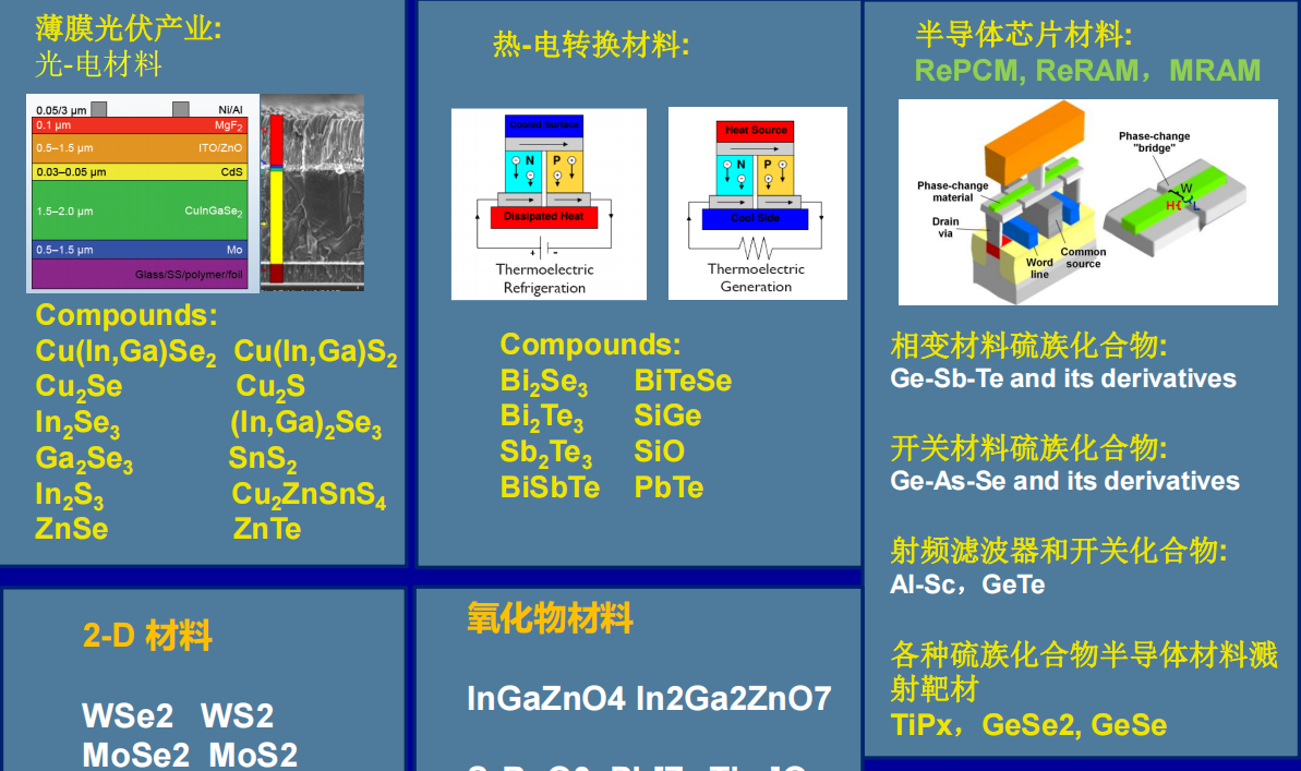 Target Materials For Semiconductors